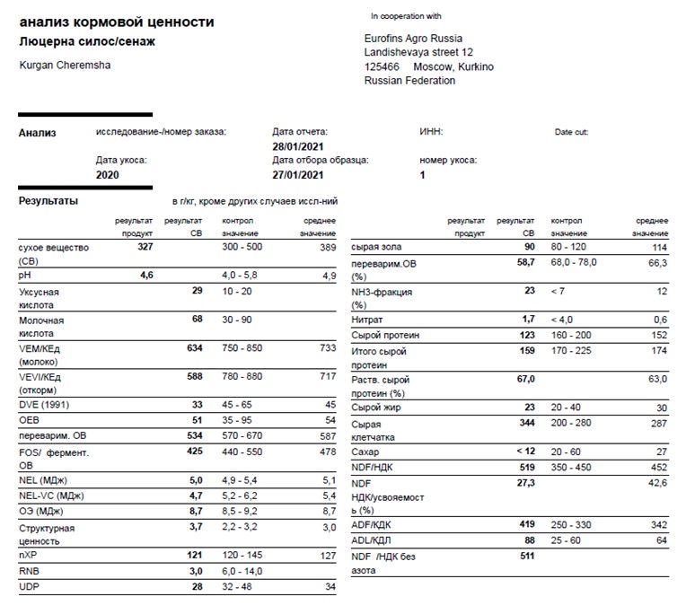 Лабораторный анализ кормовой ценности силоса в кургане 1 близ Черемшан. Укос 2020 Фото 71$Фото лабораторного анализа кормовой ценности силоса в кургане 1 близ Черемшан. Укос 2020