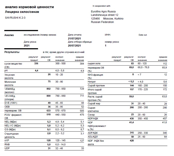 Лабораторный анализ кормовой ценности силоса со второго поля. Июль 2021 Фото 67$Фото лабораторного анализа кормовой ценности силоса со второго поля. Июль 2021