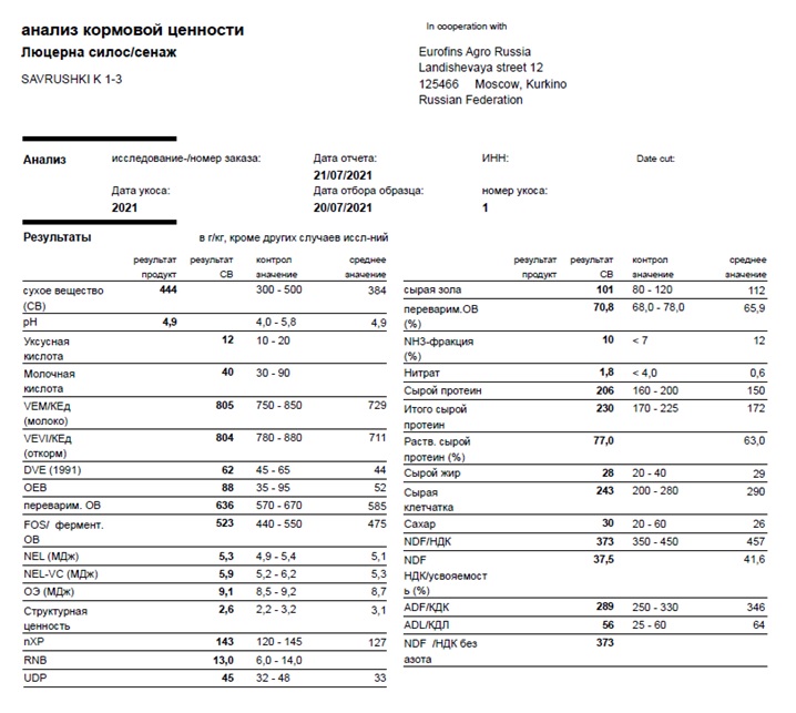 Лабораторный анализ кормовой ценности люцерны с полей ближних к Саврушам. Июль 2021 Фото 65$Фото лабораторного анализа кормовой ценности люцерны с с полей ближних к Саврушам. Июль 2021