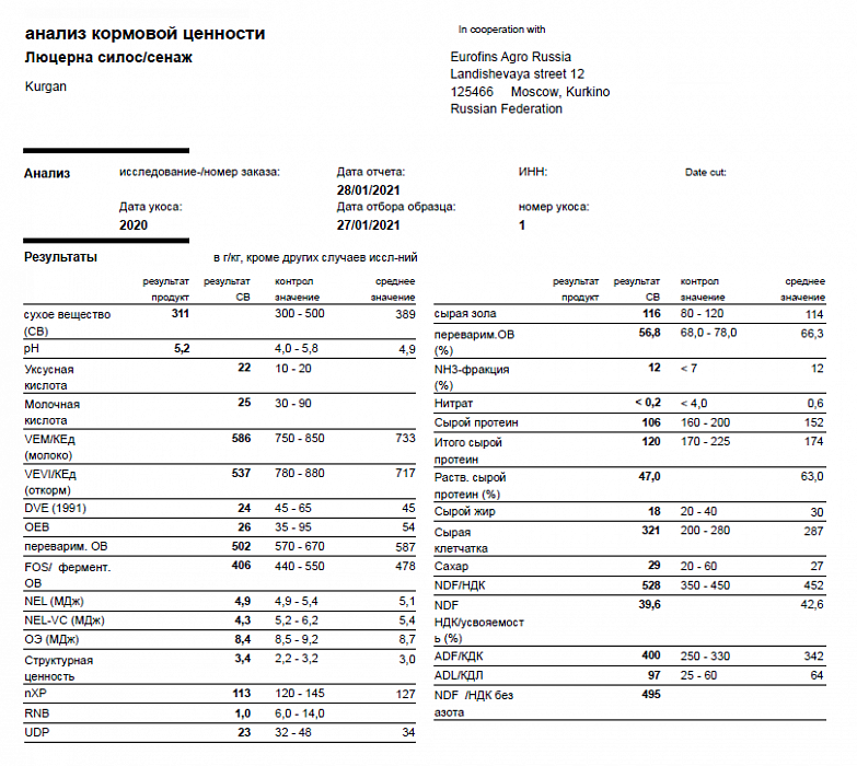 Лабораторный анализ кормовой ценности. Люцерна. Курган. Фото 64$Фото лабораторного анализа кормовой ценности люцерны из кургана