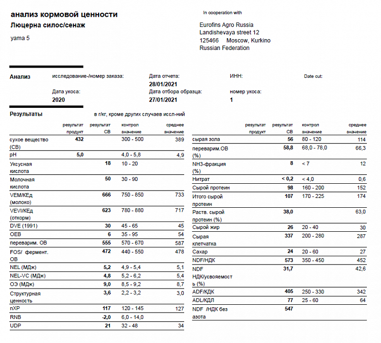Лабораторный анализ кормовой ценности. Люцерна. Траншея №5. Фото 63$Фото лабораторного анализа кормовой ценности люцерны из траншеи №5.
