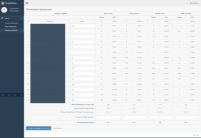 Калькулятор расчета суточного рациона с консультациями технолога и  экономиста
