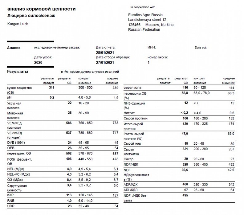 Лабораторный анализ кормовой ценности силоса в кургане 2. Укос 2020 Фото 72$Фото лабораторного анализа кормовой ценности силоса в кургане 2. Укос 2020